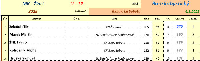 u12m