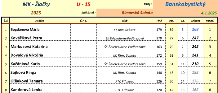 u15z