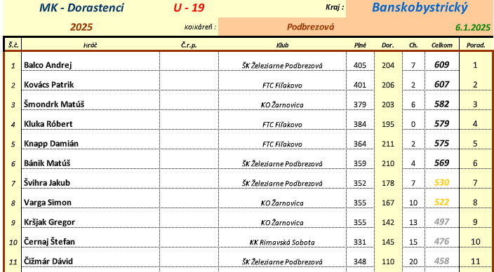 u19m