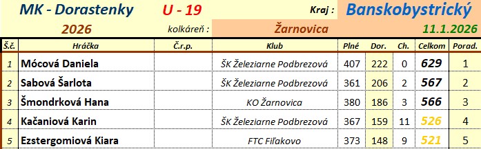 u19z