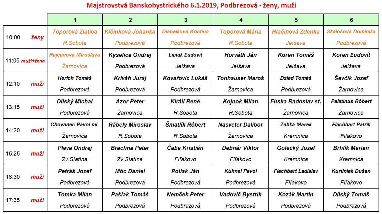 Časový rozpis muži 2019