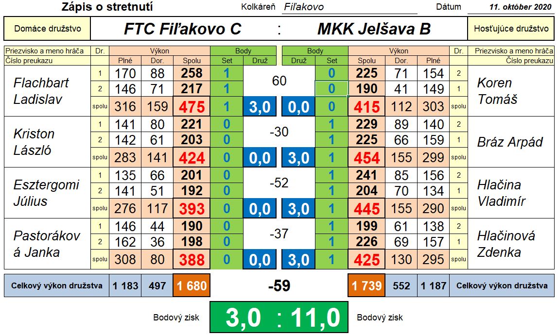 FTC C - Jelsava B 11_10